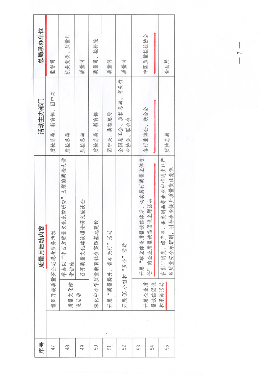 质检总局关于深入开展2012年全国“质量月”活动的通知